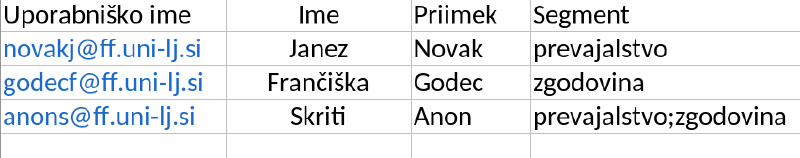 Excel Vzorec